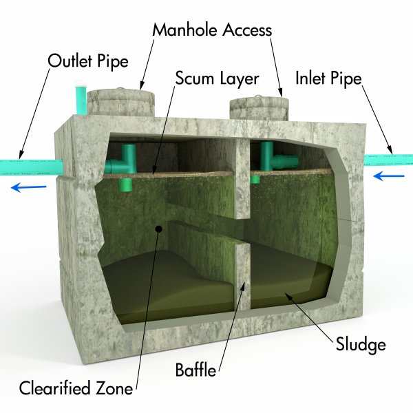 sewage tank texas cities 
      zip batch